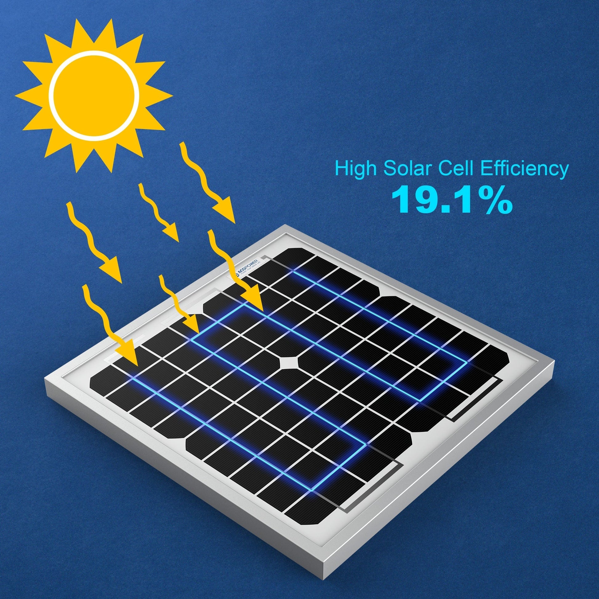10W 12V Monocrystalline Solar Panel – High-Efficiency Power Supply DC-ACOPower