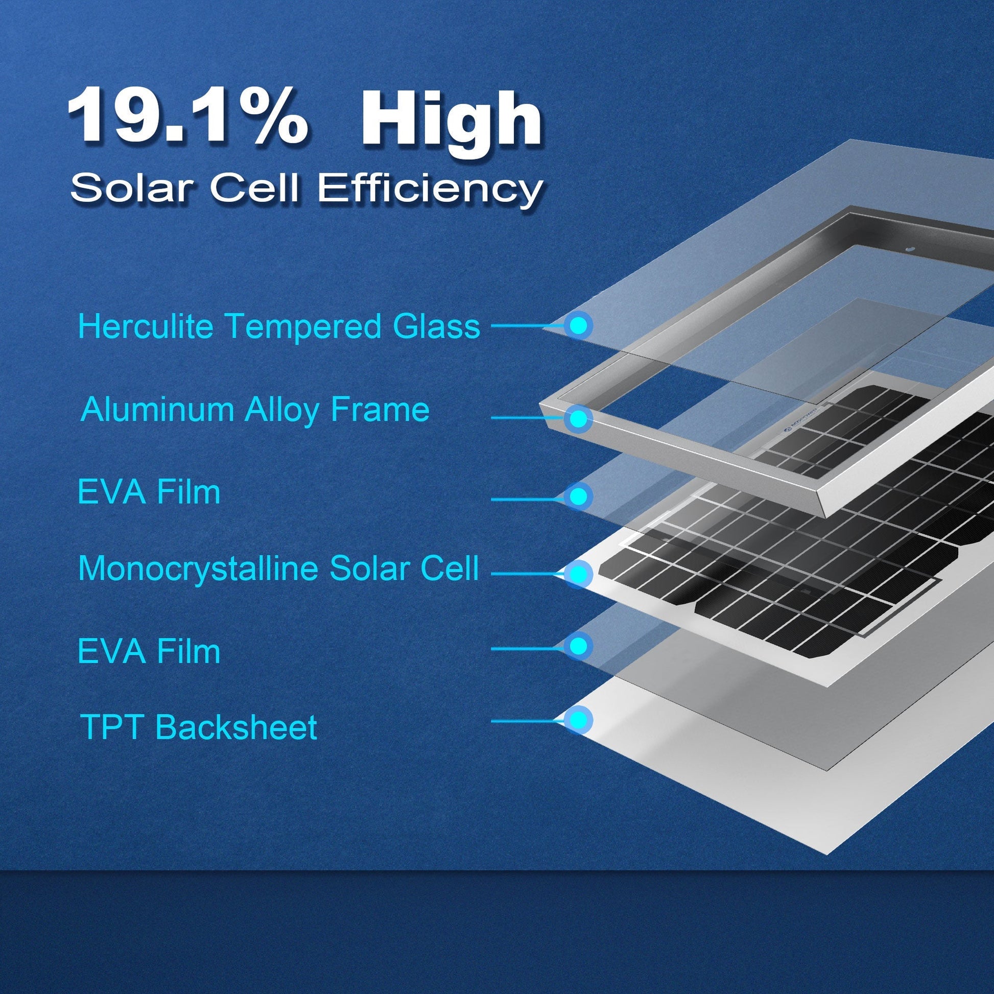 10W 12V Monocrystalline Solar Panel – High-Efficiency Power Supply DC-ACOPower