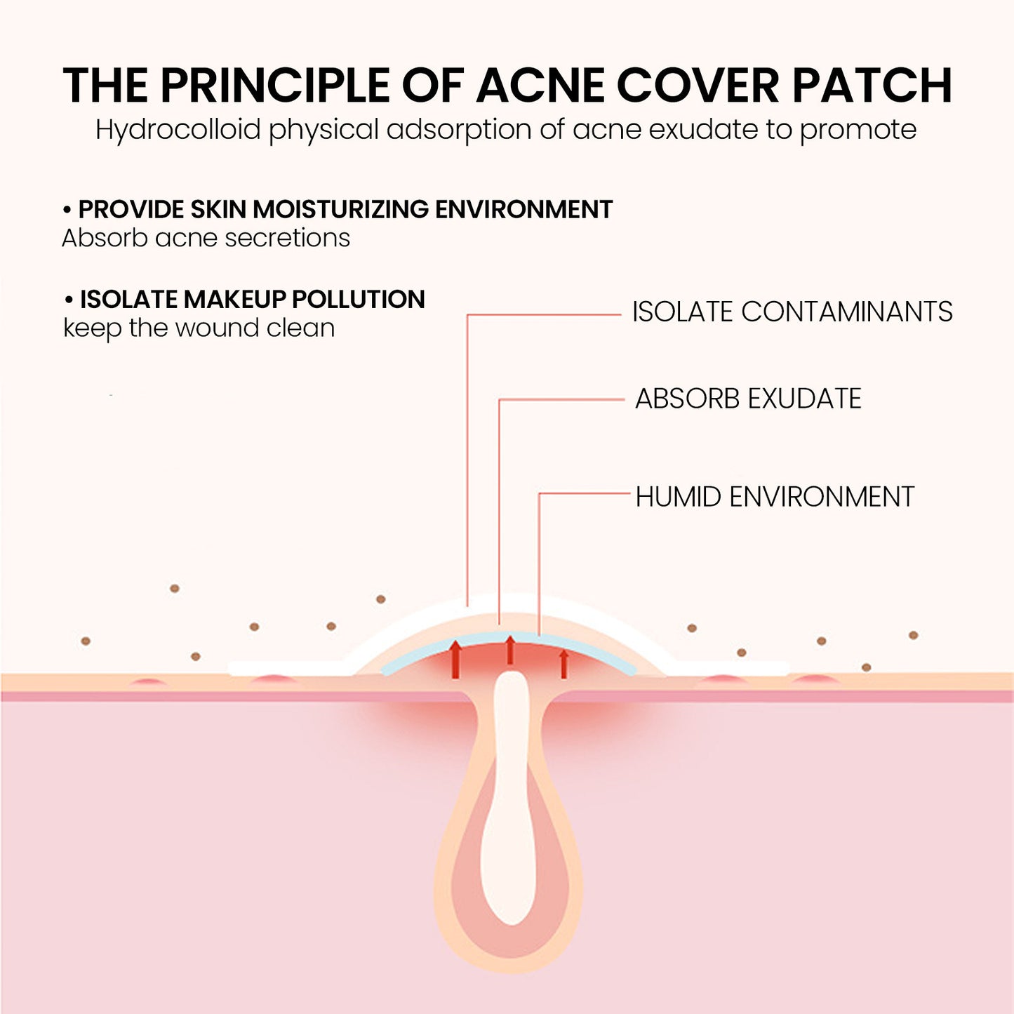 Pimple Spot Repair Patch | Desalting Acne Healing Hydrocolloid Skin Care - Bright Starz Store