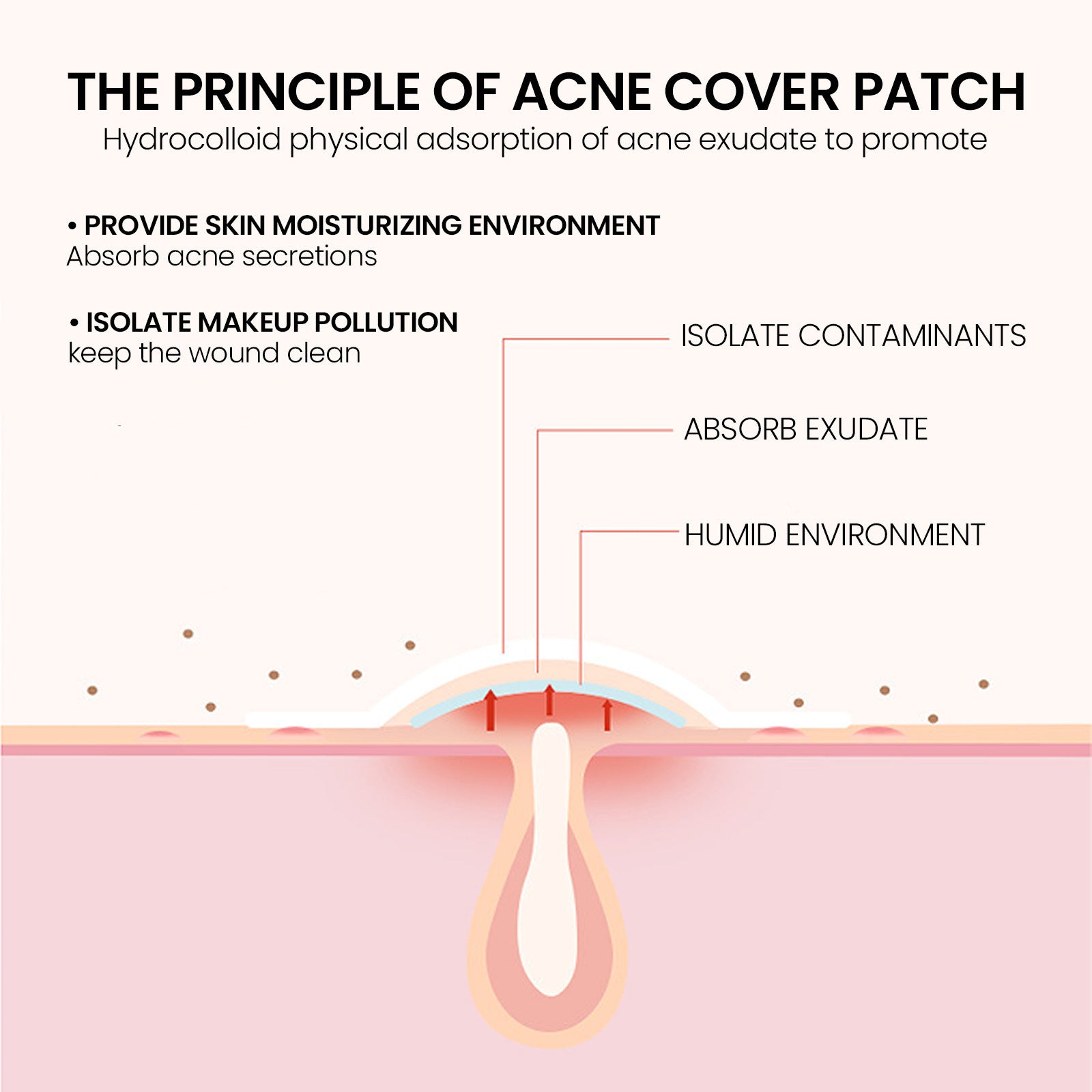 Pimple Spot Repair Patch | Desalting Acne Healing Hydrocolloid Skin Care - Bright Starz Store