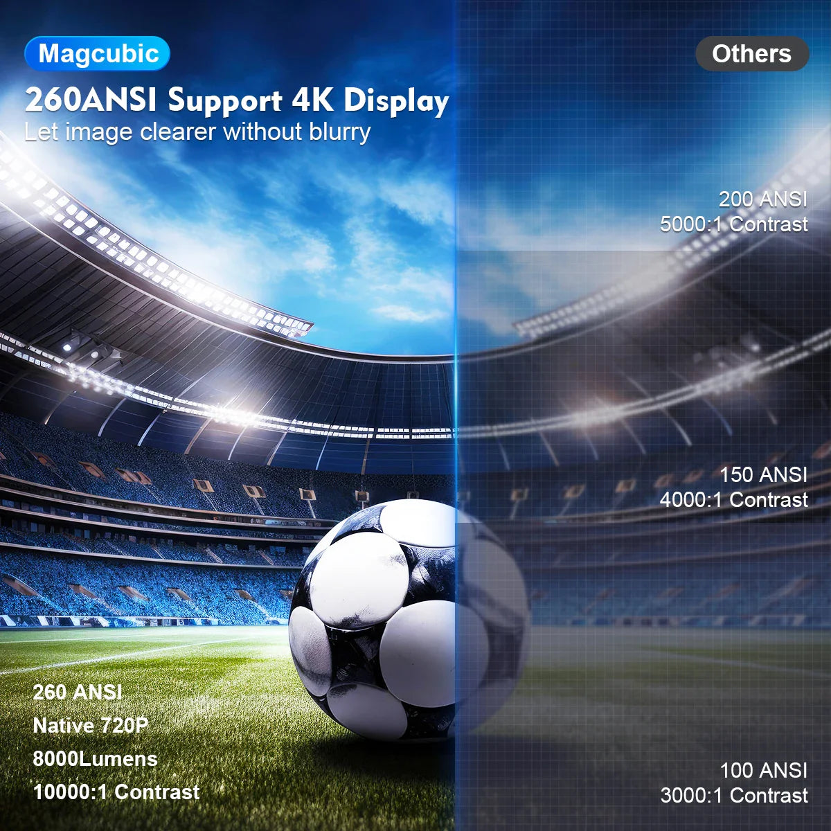 HY300Pro UltraHD Home Cinema Projector – 4K Support, Portable Smart Theater Magcubic Flagship Store Store
